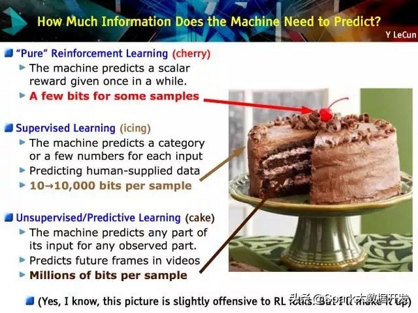 人工智能的发展历史