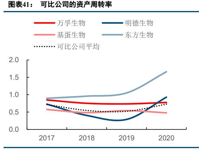 POCT检测行业专题研究报告：三大优势奠基，赛道前景可期
