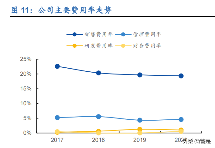 孩子王深度报告：母婴连锁零售龙头，全渠道战略加速推进