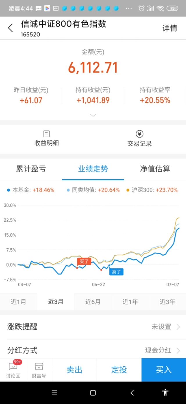 黄金看好，即将突破高位，我的相关基金吃肉又