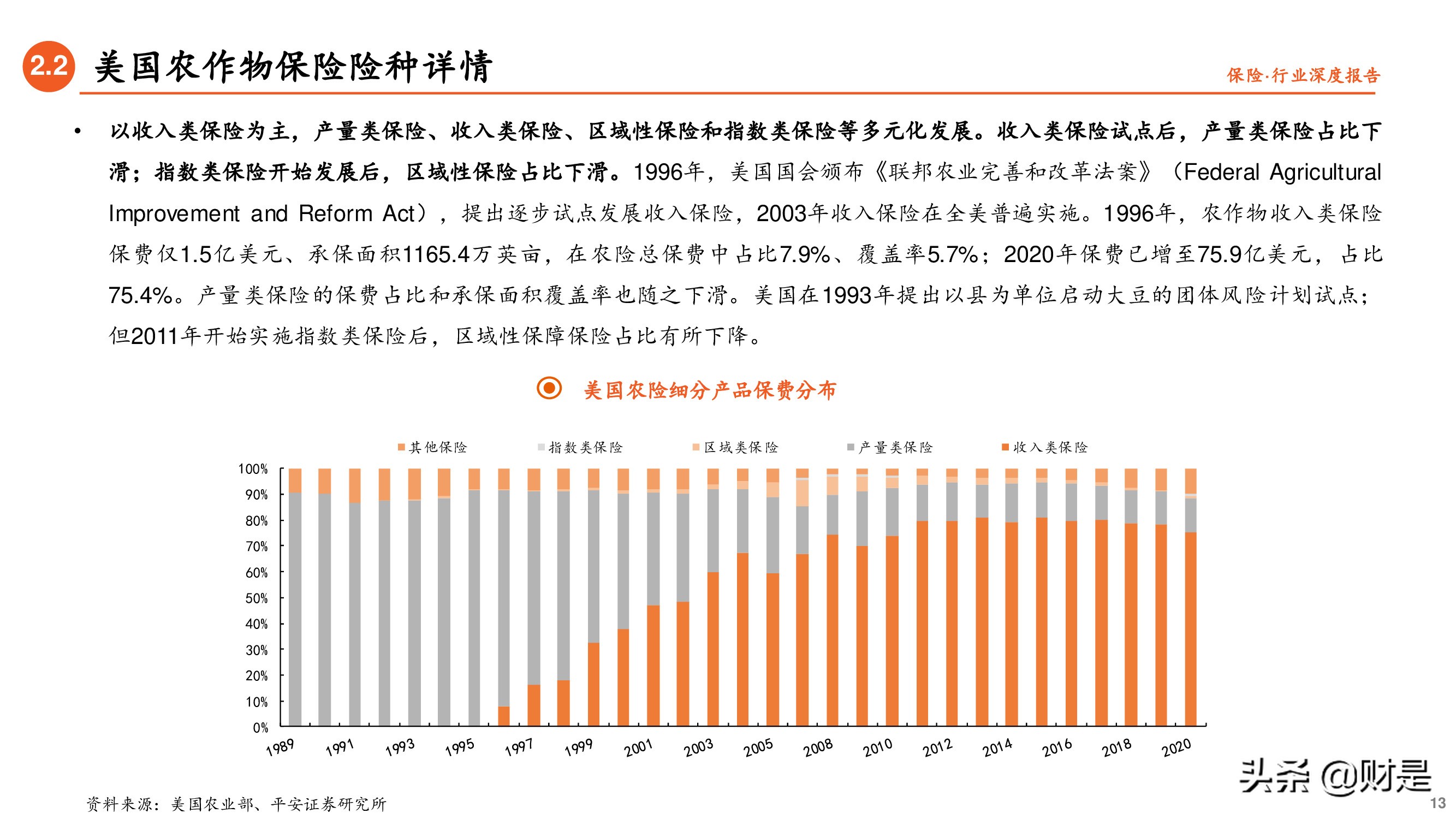 保险行业专题研究报告：借政策东风，促农险发展