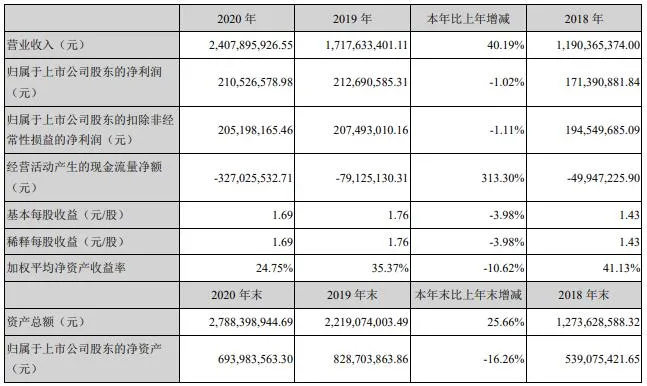 腾讯联合优酷爱奇艺等抵制无版权剪辑 | 三文娱周刊第172期