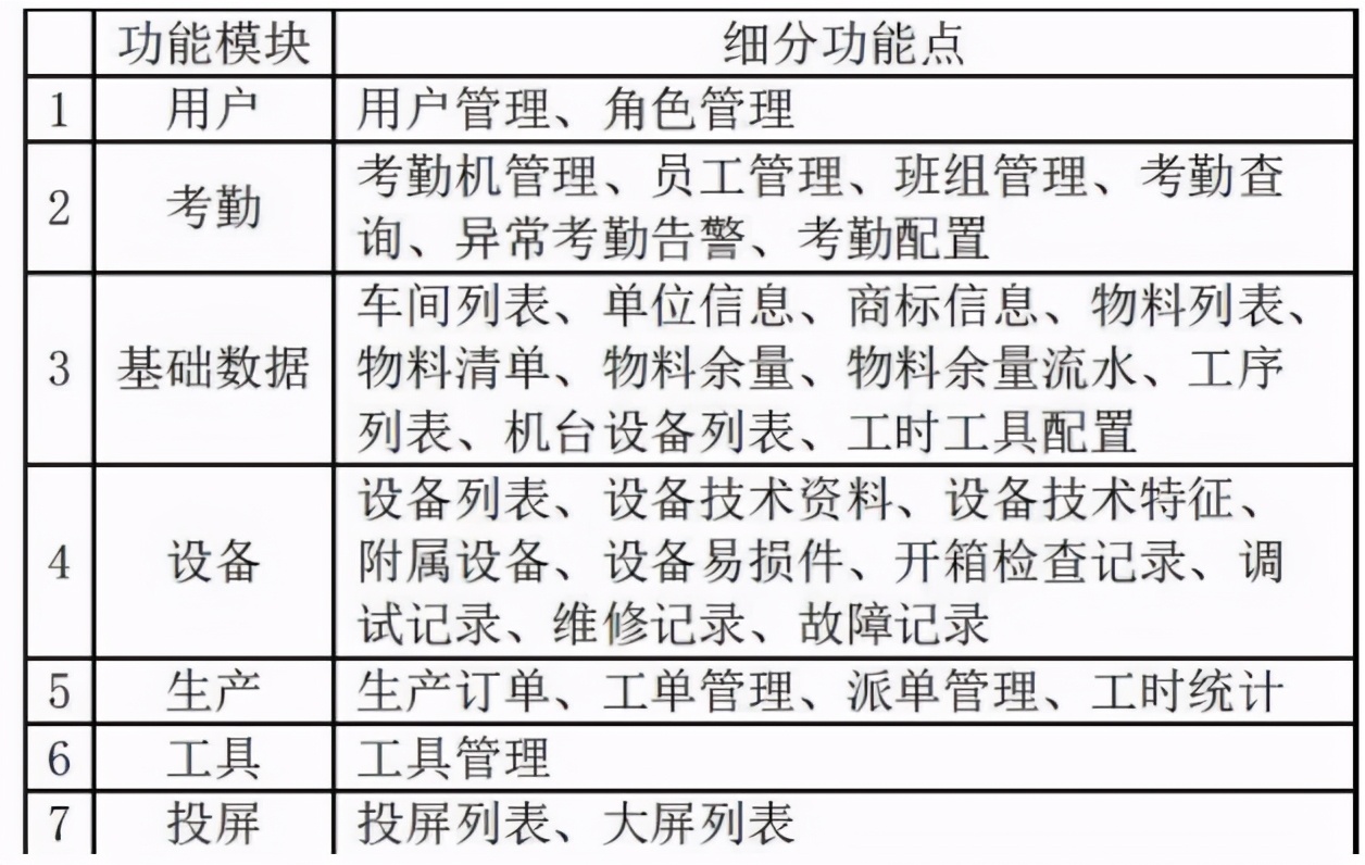 离散型制造业智能车间的制造执行系统MES