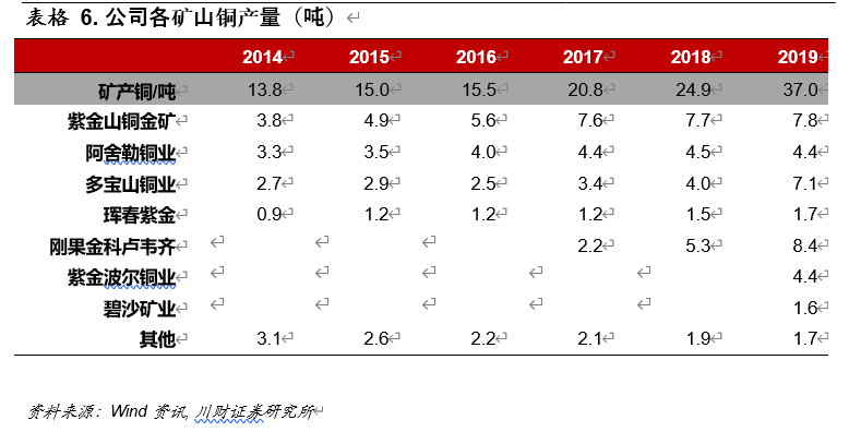 紫金矿业深度解析：成长中的全球矿业巨头，量价齐飞正当时