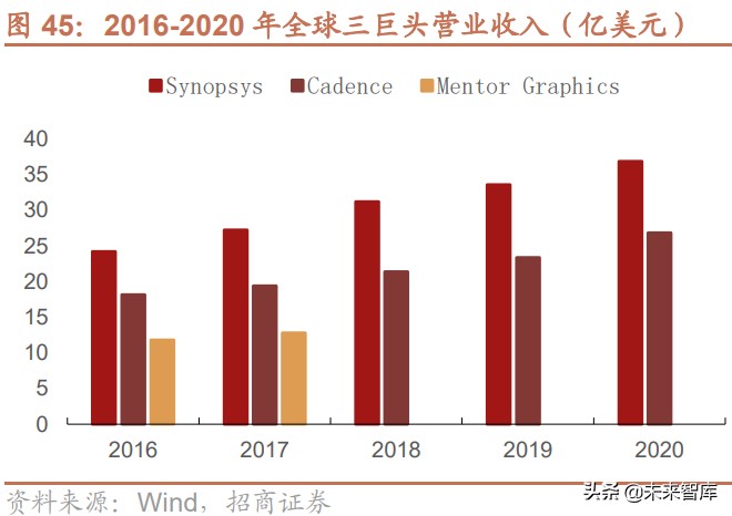 半导体EDA产业深度研究报告：国产EDA迎黄金时代（上篇）