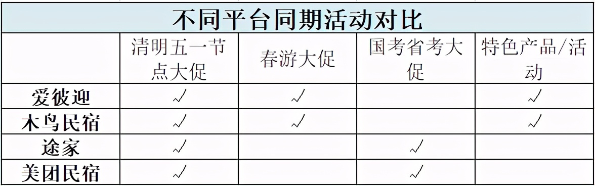 民宿预订APP哪个更好用？2021国内四大民宿APP对比测评