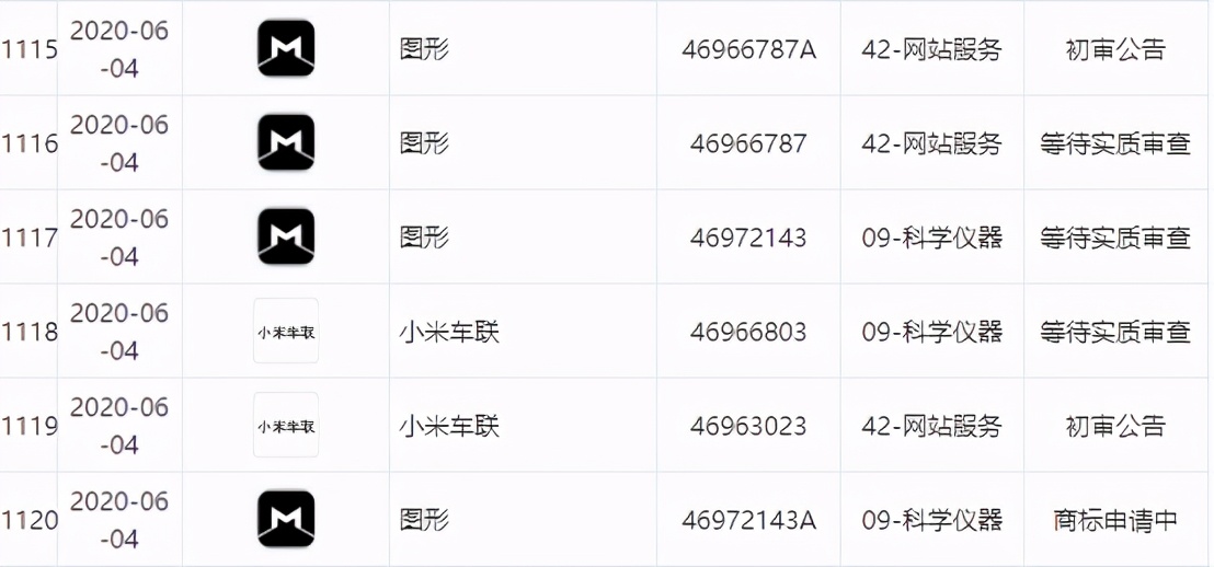 Should millet car come? A long time market prise went up 50 billion, already registered millet car relevant brand