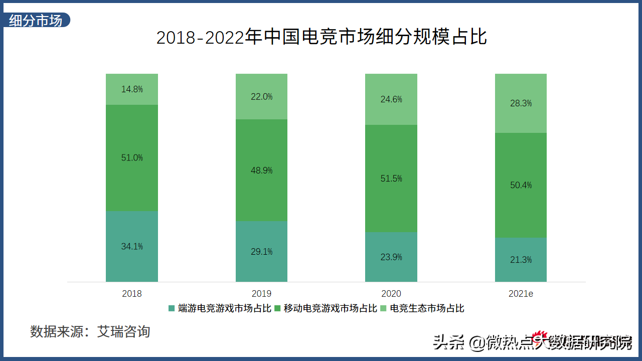 中国电竞行业网络关注度分析报告·2021年Q2版