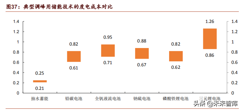 储能行业深度研究报告：未来电力系统主角，把握高价值增量机会
