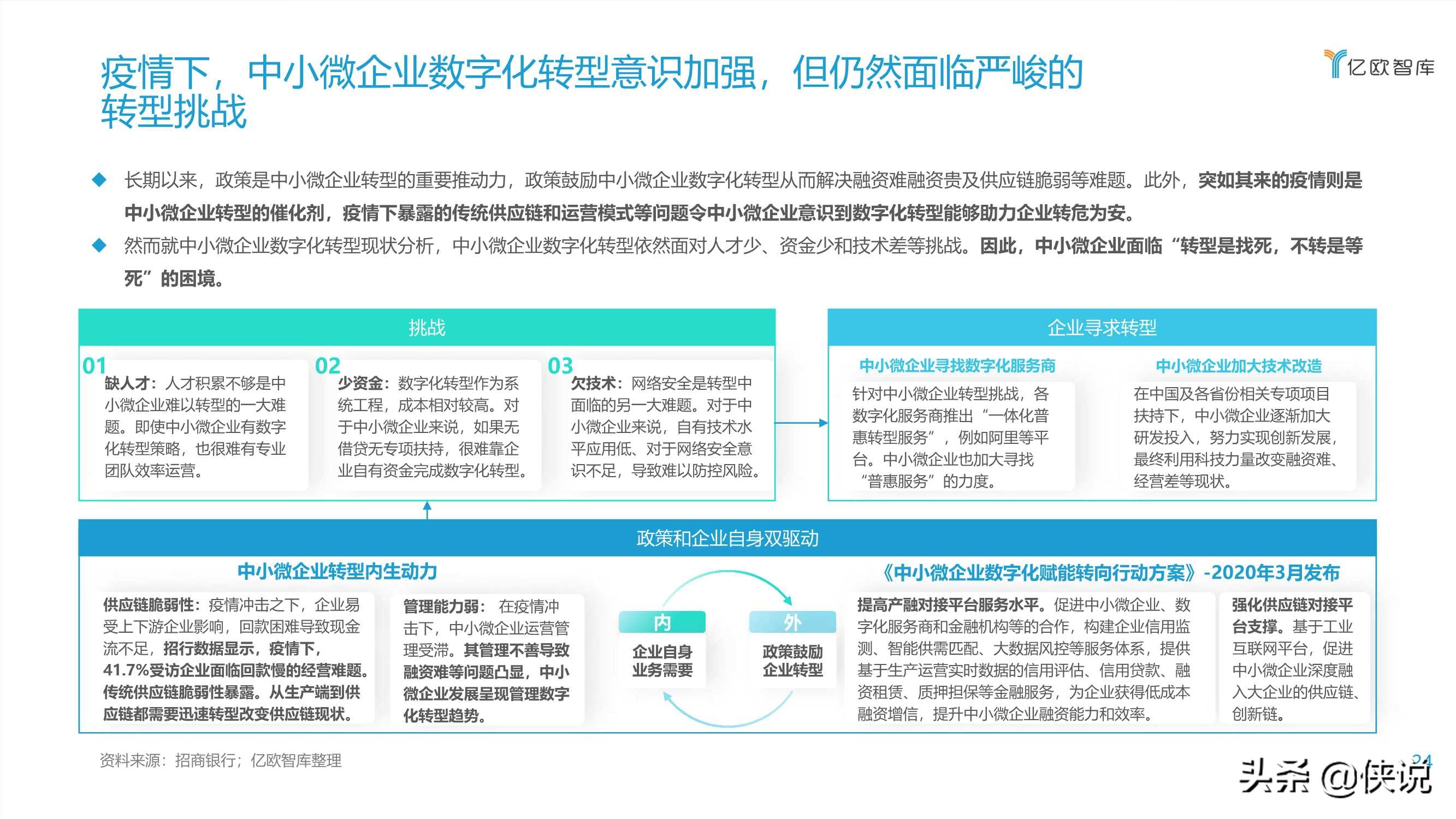 2021数字化转型下银行发展供应链金融研究报告