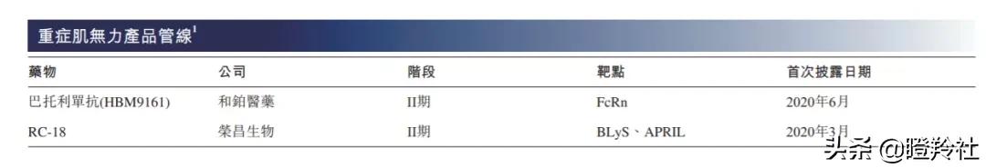 和铂医药，高瓴、GIC、奥博看走眼的平庸医药B？我看未必