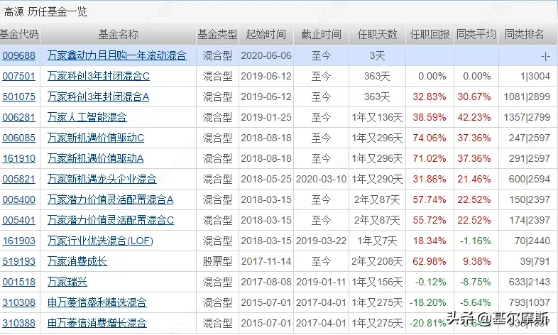 直白点，新三板基金这么买