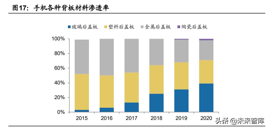 手机盖板玻璃行业专题研究报告：玻璃皇冠上的明珠