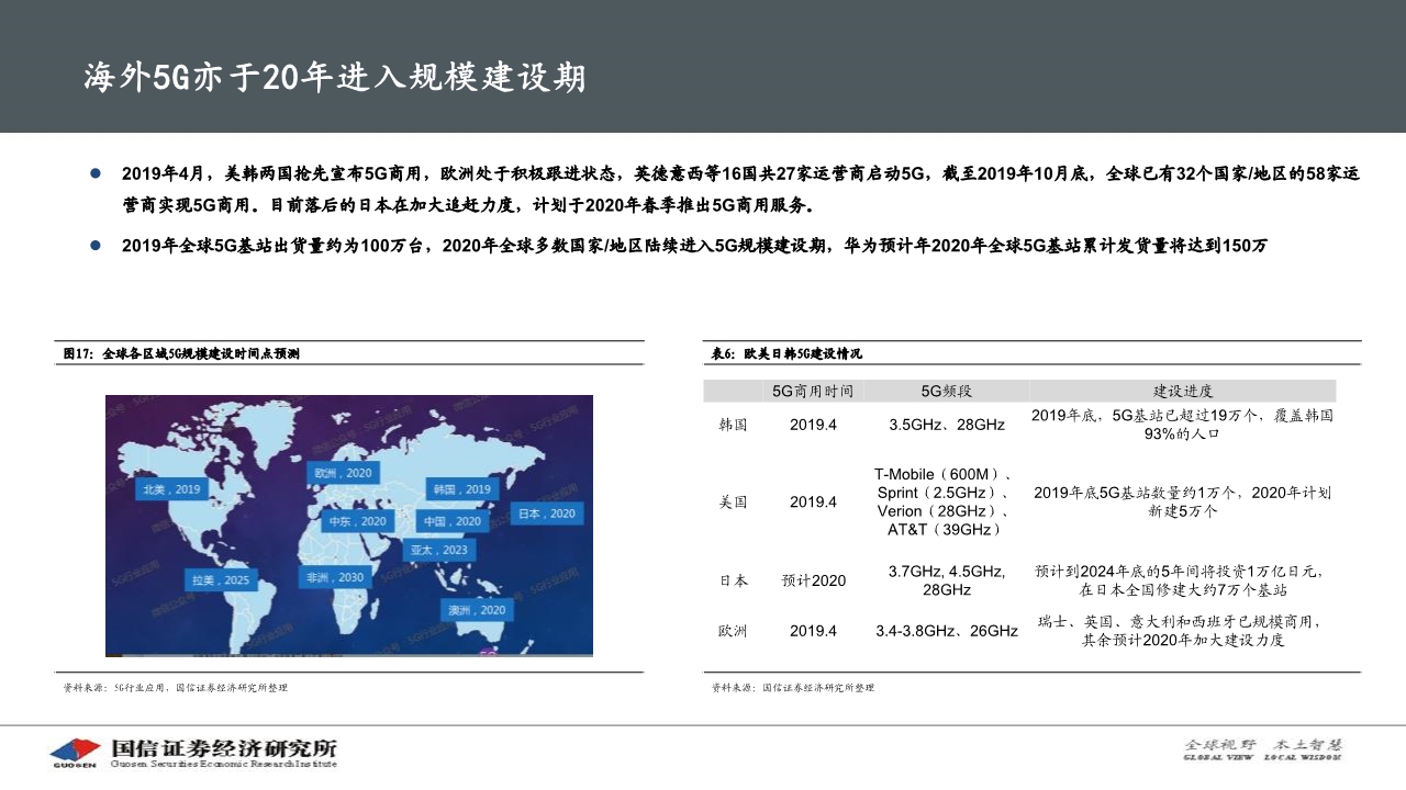 光通信产业专题报告：硅光模块大有可为