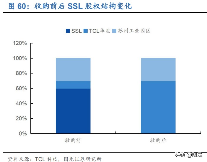 TCL科技专题研究：深化布局+周期减弱，面板龙头迈入收获期