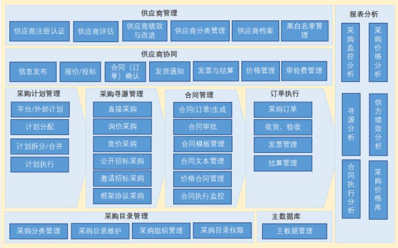 中台和微服务架构规划-模块划分和接口服务识别定义