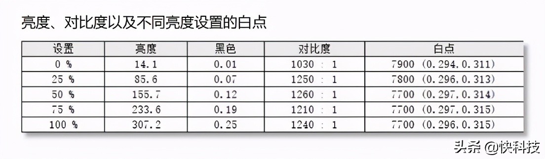 买得到才是王道！微星冲锋坦克2 gl65评测：满血游戏本