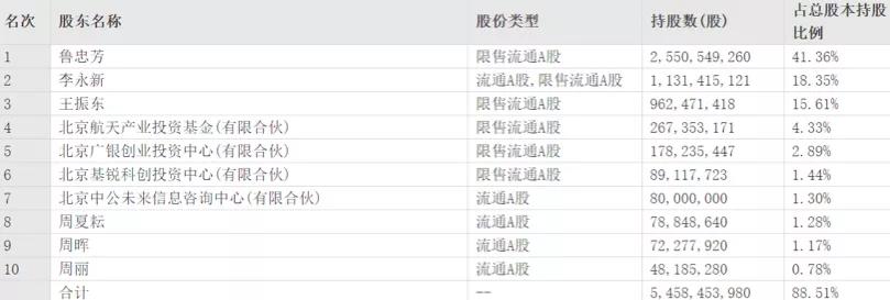 现金“清仓式”分红，如今募资“买楼”，中公教育的算盘打得响