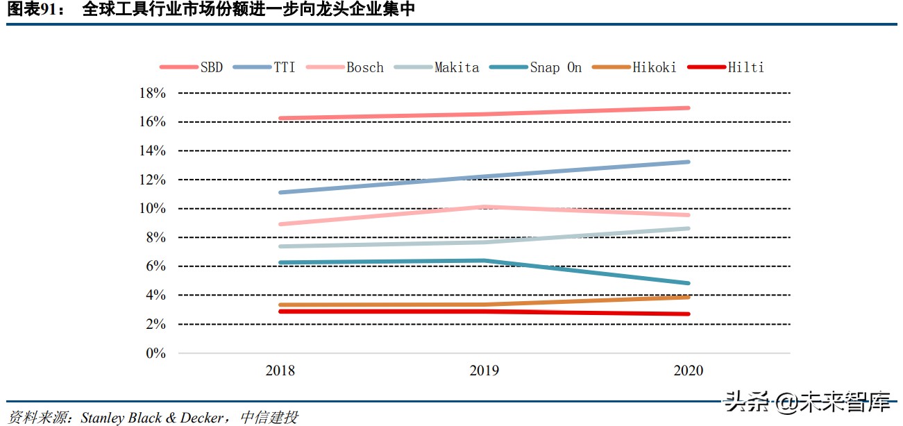 机械设备行业研究及投资策略报告：穿越迷雾，乘中国制造崛起之势