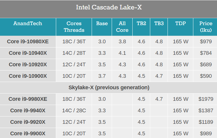 五折市场销售！intel公布10代酷睿I9CPU，特性提高并不显著