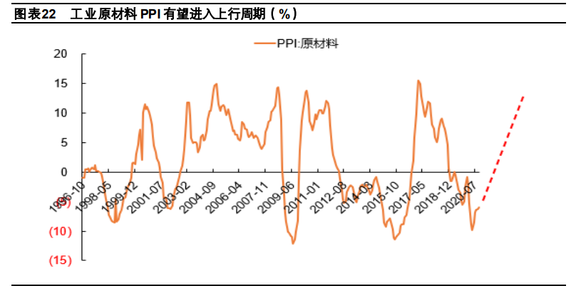 化工行业2021年度策略报告：行业复苏，精选龙头