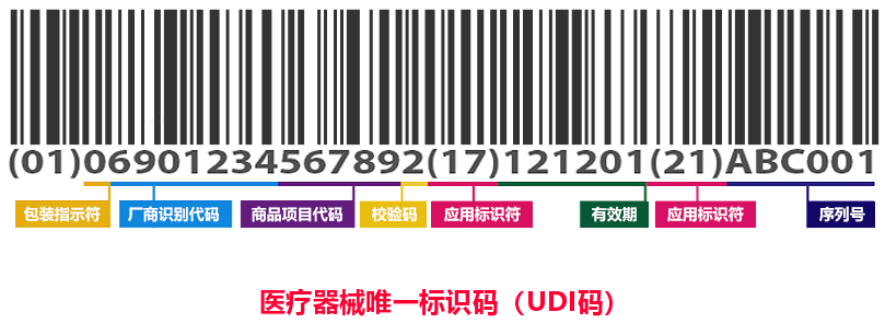 如何生成医疗器械唯一标识码（UDI码）