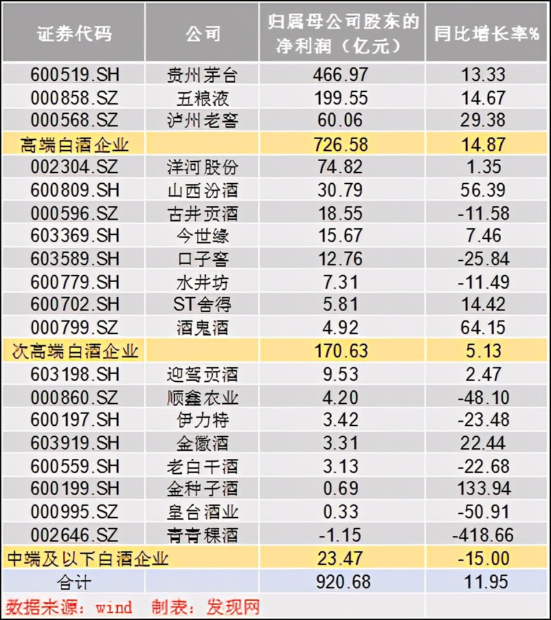 皇台酒业：归母净利润排名末位，恢复上市后仍6次成为被执行人