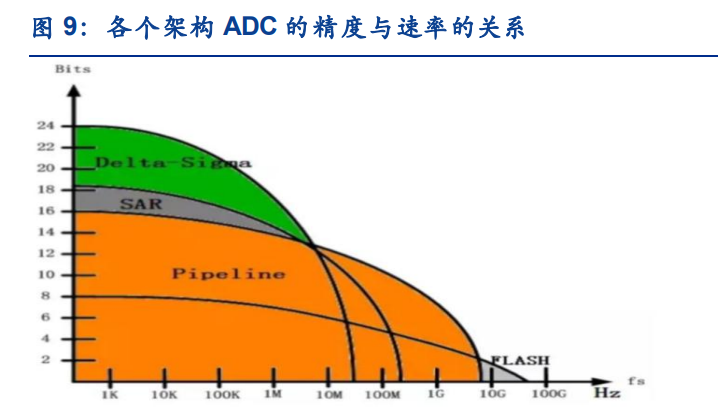 上海贝岭专题报告：聚焦电源管理新赛道，ADC国产替代快速崛起