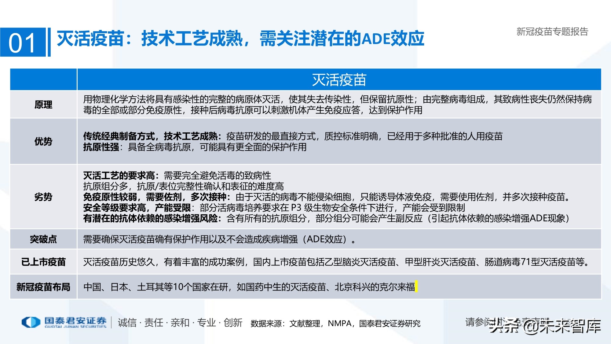 疫苗行业专题报告：新冠疫苗加速研发，曙光已现