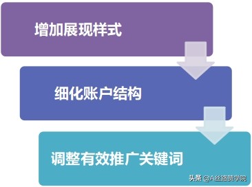 推广那些事儿之「建材行业」案例分析