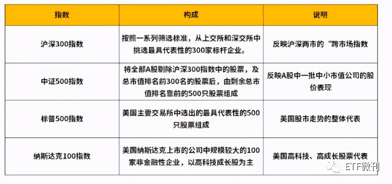 定投组合进阶 1分钟看懂 这个etf指数基金组合 跑赢80 的基金 Etf定投与房地产 Mdeditor