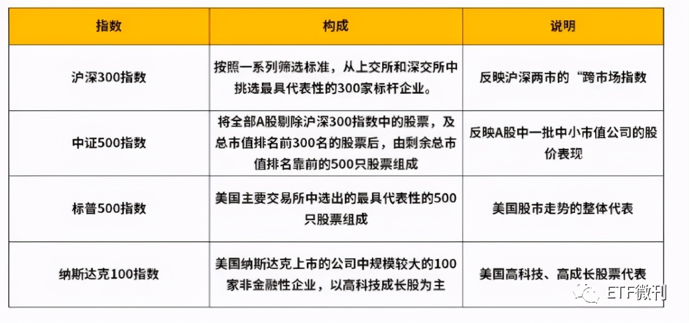 定投组合进阶 1分钟看懂 这个etf指数基金组合 跑赢80 的基金 Etf定投与房地产 Mdeditor