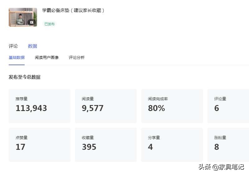 非常有意义的自媒体带货学生床垫销售数据分享