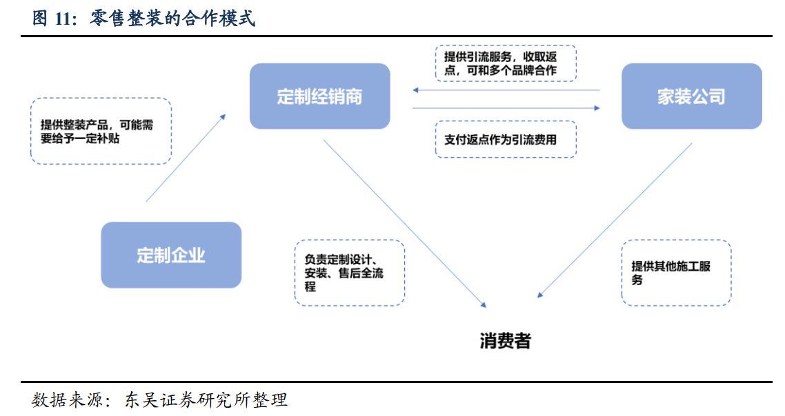 定制家居行业研究报告：整装渠道大势所趋，头部定制企业蓄势待发
