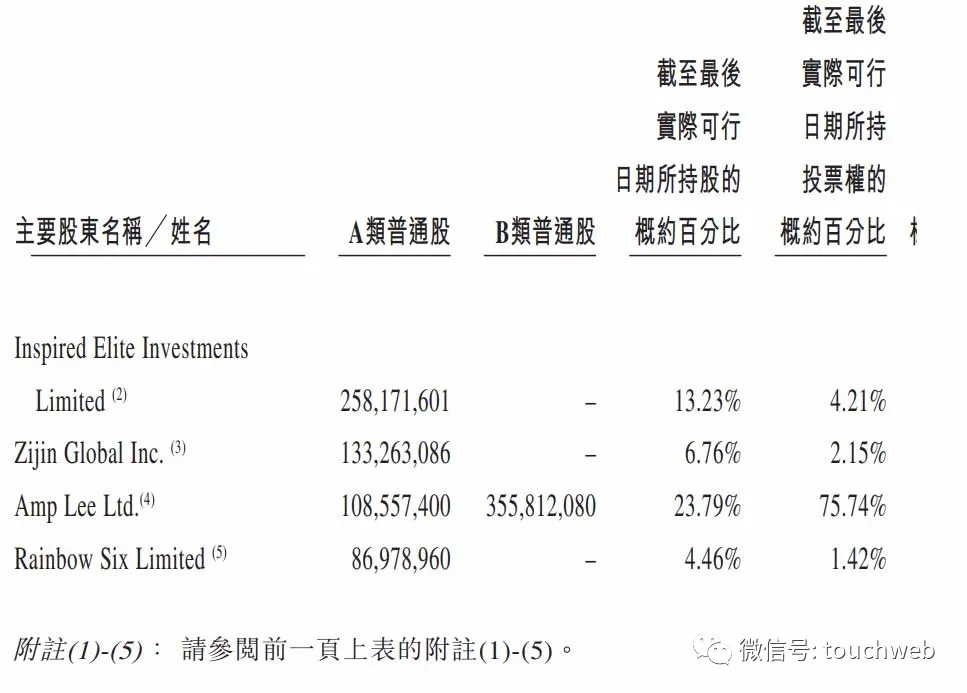 理想汽车通过上市聆讯：年营收95亿 创始人李想持股为24%