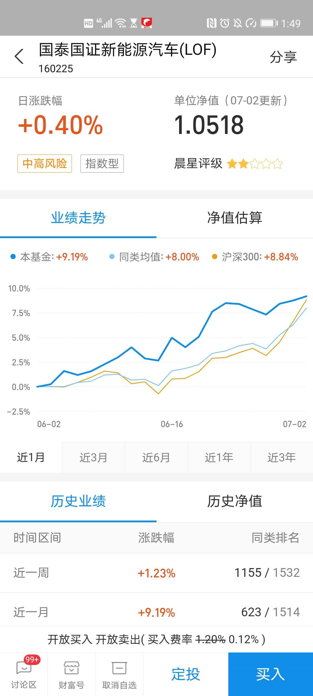 7月1日:金基挖掘