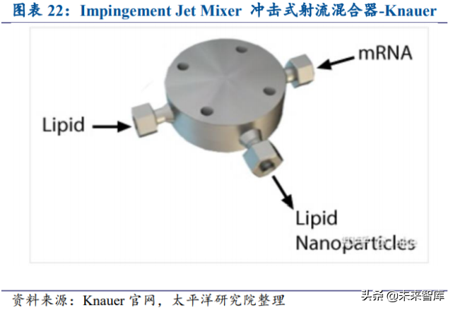 mRNA疫苗相关产业链价值分析：酶是价值链最大的一块