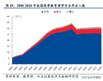 医药行业最新研究报告：国产品牌崛起，细分领域仍有高成长机会