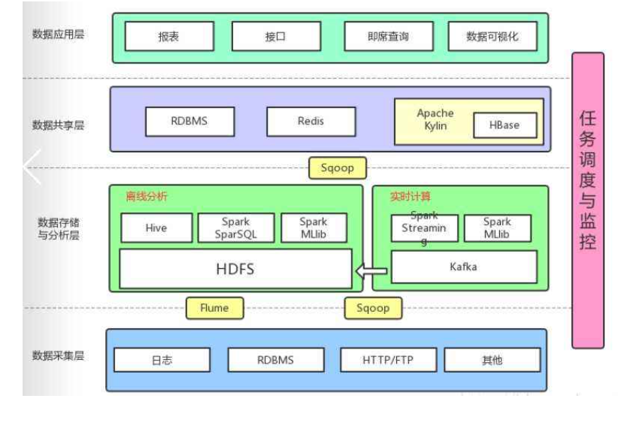 阿里大数据团队的年终总结模板，你的报告怎么让老板满意？