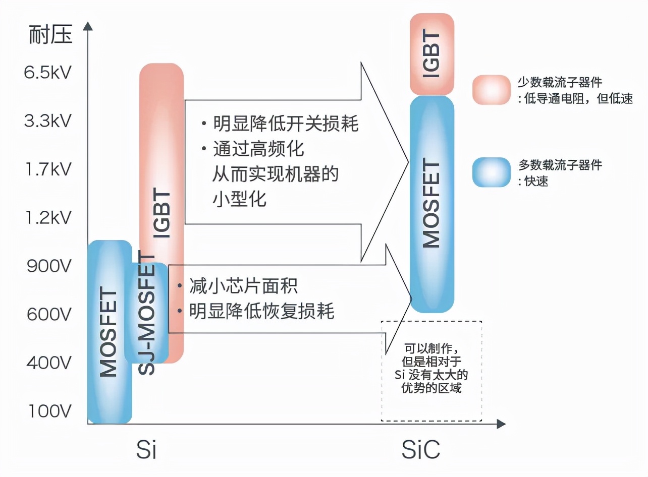 ̼裨SiCƪ֮SiC-MOSFET