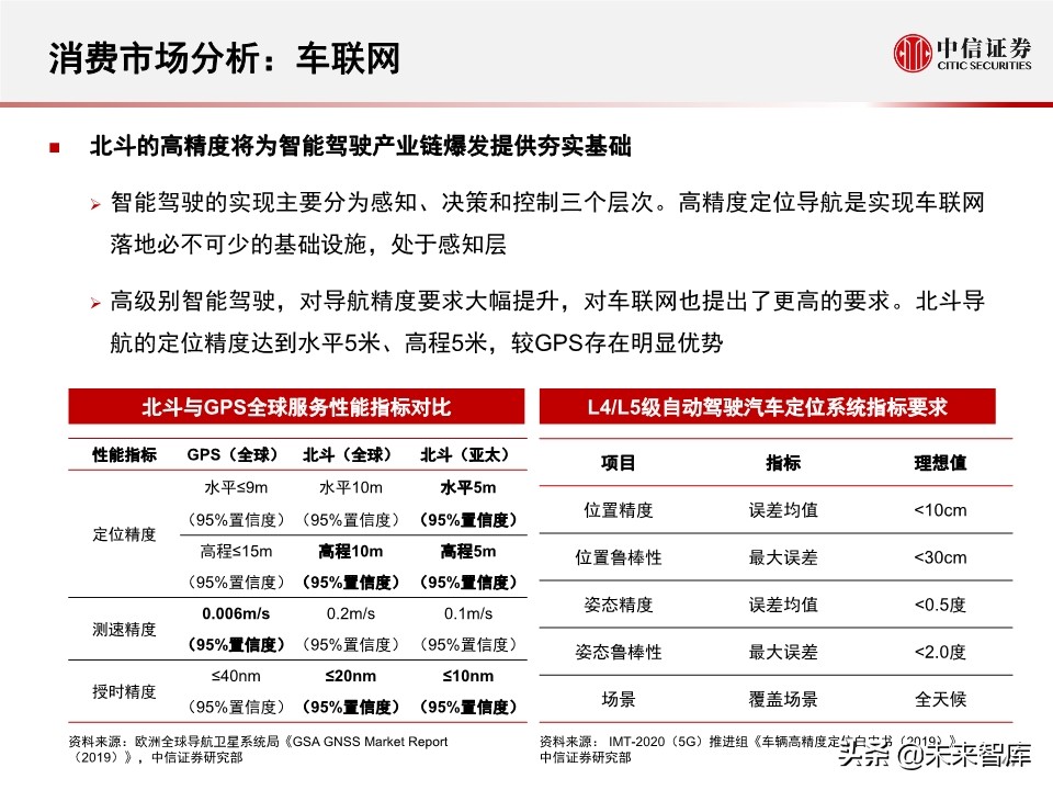 北斗产业研究与投资机会分析：全球组网完成，三大应用市场开启