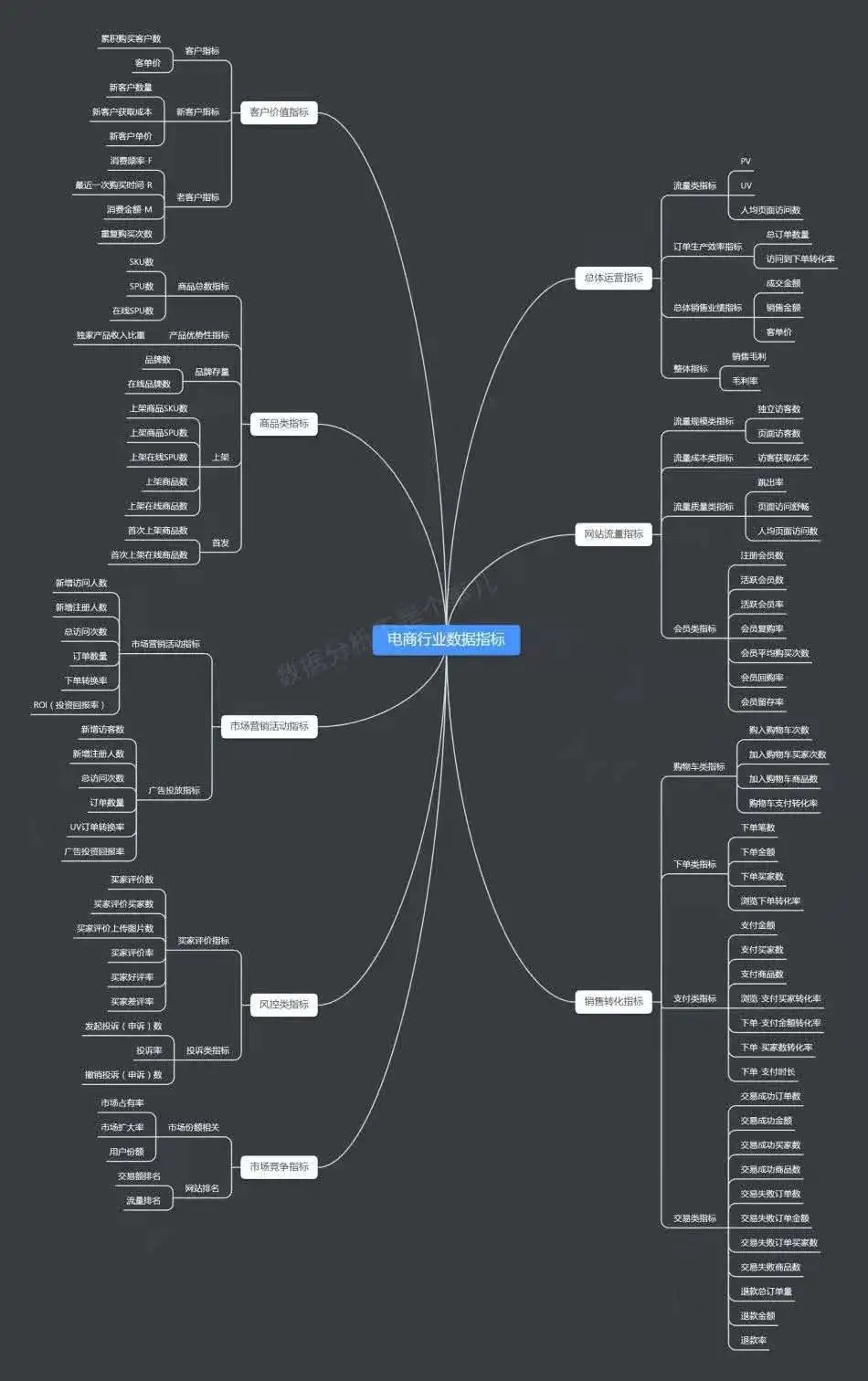 最全資料指標體系集合！覆蓋9個行業4個業務場景，全是乾貨