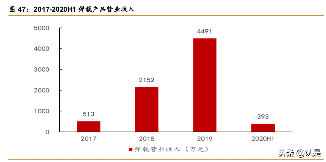 智明达专题报告：军用嵌入式计算机龙头，未来上升动力强劲