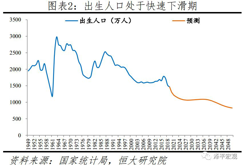 房价已告别暴涨！未来看好城市群及一二线，预警三四线
