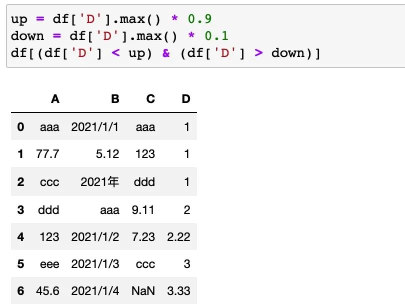 如何利用 <a href='/map/pandas/' style='color:#000;font-size:inherit;'>pandas</a> 根据<a href='/map/shujuleixing/' style='color:#000;font-size:inherit;'>数据类型</a>进行筛选？