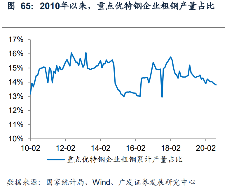 钢铁行业投资策略：双循环驱动供需改善，看好优质龙头投资机会