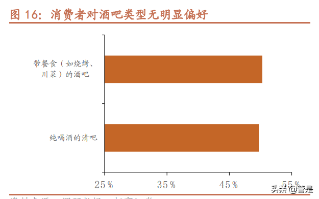 海伦司深度调研报告：青年以酒会友，小酒馆百城千店