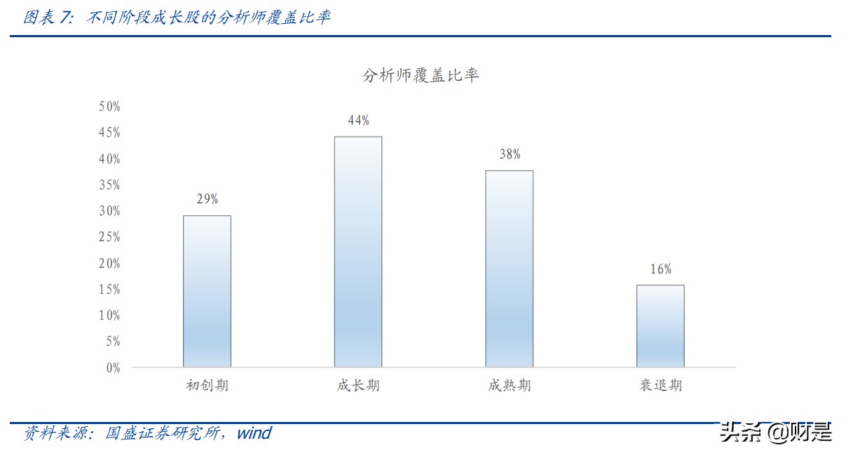 量化投资专题报告：成长型行业投资模式的探讨