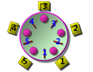 面试必问系列，源码解析多线程绝对不容忽视得问题：线程活性故障