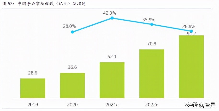 哔哩哔哩专题报告：无可替代的内容平台，破圈和效率兼得